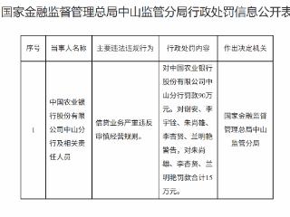 中国农业银行中山分行员因信贷业务严重违反审慎经营规则被罚款90万元