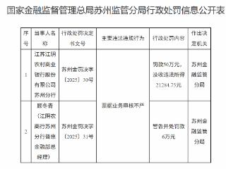 江苏江阴农村商业银行苏州分行因票据业务审核不严被罚款50万元