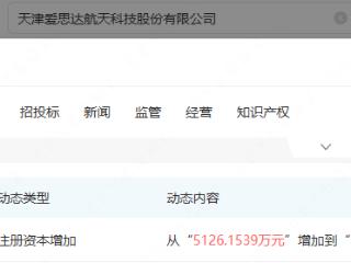 爱思达航天增资，增幅达212.13%