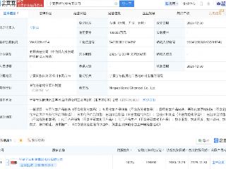 宝丰能源在宁夏成立化学公司，注册资本10亿