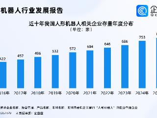中国企业正主宰全球人形机器人市场，2025年人形机器人专利申请量涨超30%