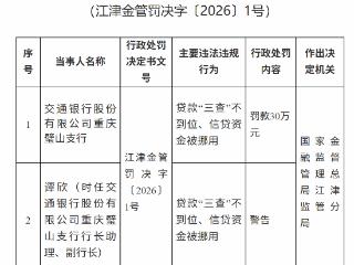 交通银行重庆璧山支行因贷款“三查”不到位等被罚款30万元