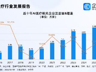 巨头加速入场AI医疗，2025年AI医疗相关专利申请量创新高