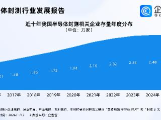 多家存储封测厂涨价！国内半导体封测相关企业量近2.5万家
