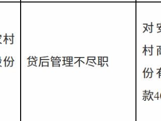 安徽宿州农村商业银行因贷后管理不尽职被罚款40万元