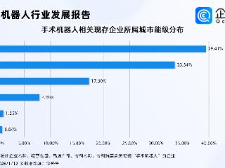 马斯克称三年后机器人完胜医生，超7成手术机器人专利申请于近五年