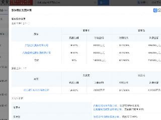 合肥国显注册资本增至114亿