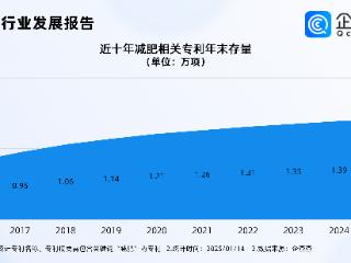 减肥药开年掀起价格战，国内减肥相关专利已超1.4万项