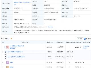 泸州老窖等新设投资合伙企业，出资额3.83亿