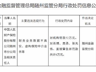 中国人民财产保险随州市分公司因财务业务数据不真实等被罚款52万元