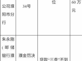 中国邮政储蓄银行濮阳市分行因贷款“三查”不到位被罚款60万元