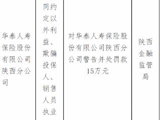 华泰人寿保险陕西分公司因给予投保人保险合同约定以外利益等被罚款15万元
