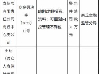 瑞众人寿保险商丘中心支公司因编制虚假报表等被罚款31万元