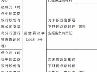 中国工商银行秦皇岛分行因未按规定报送下辖网点临时停业报告等被罚款50万元