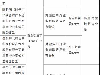 中华联合财产保险秦皇岛中心支公司因虚挂中介业务套取费用被罚款16万元