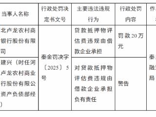 河北卢龙农村商业银行因贷款抵押物评估费违规由借款企业承担被罚款20万元