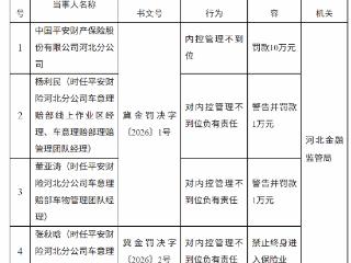 中国平安财产保险河北分公司因内控管理不到位被罚款10万元