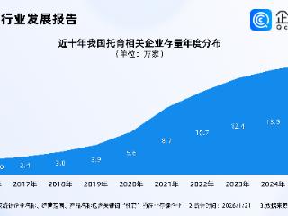 延续实施托育税费优惠政策！国内现存14.2万家托育相关企业
