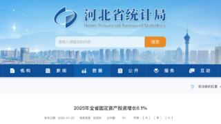 房地产开发投资下降0.1%  2025年河北省固定资产投资增长6.1%