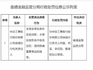 提供隐瞒重要事实的报告等，中国工商银行曲靖分行多名责任人被警告