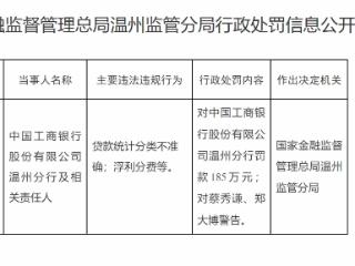 贷款统计分类不准确、浮利分费等，中国工商银行温州分行被罚款185万元