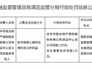 中华联合财产保险清远中心支公司因给予投保人保险合同约定以外利益被罚款22万元