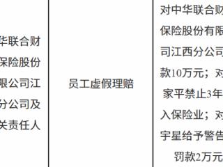 中华联合财产保险江西分公司因员工虚假理赔被罚款10万元 责任人同步领罚