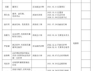 周全亮出任英大财险党委书记