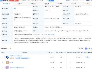 今创集团等在常州成立技术研究开发公司