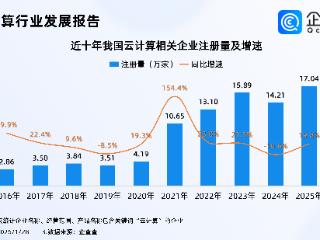 谷歌亚马逊宣布云服务涨价！我国云计算相关专利近3万项