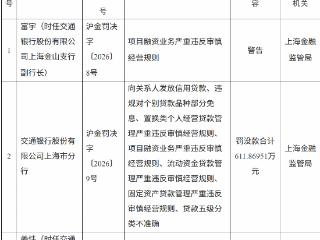 交通银行上海市分行因向关系人发放信用贷款等被罚没611.86951万元