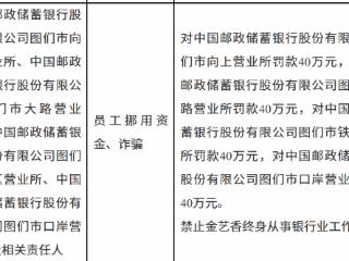 中国邮政储蓄银行图们市四个营业所因员工挪用资金、诈骗分别被罚款40万元