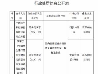 中国民生银行南京分行因国内信用证业务贸易背景审核不到位等被罚款70万元