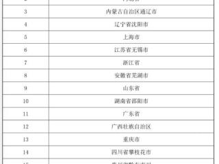 河北省入选中医优势病种按病种付费试点地区