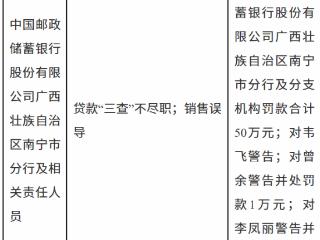 中国邮政储蓄银行广西壮族自治区南宁市分行因贷款“三查”不尽职等被罚款合计50万元