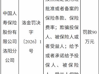 中国人寿保险洛阳分公司因虚构保险中介业务套取费用等被罚款90万元