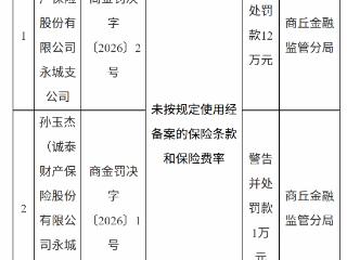 诚泰财产保险永城支公司因未按规定使用经备案的保险条款和保险费率被罚款12万元