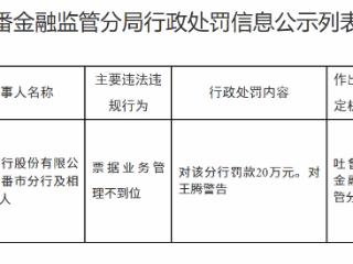 中国银行吐鲁番市分行因票据业务管理不到位被罚款20万元