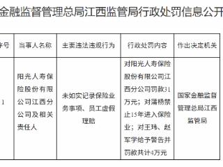 阳光人寿江西分公司因未如实记录保险业务事项等被罚款31万元
