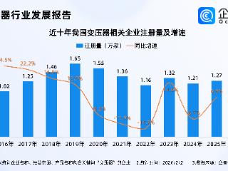 中国变压器全球爆单，去年国内超4成变压器相关企业注册在华东