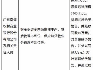 广东南海农村商业银行因银承保证金来源审核不严等被罚款380万元
