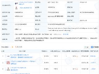 鲁信创投、工银投资等新设人工智能创投基金，出资额10亿