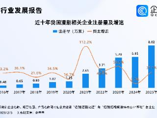 AI漫剧市场大爆发！2025年我国注册超8万家漫剧相关企业