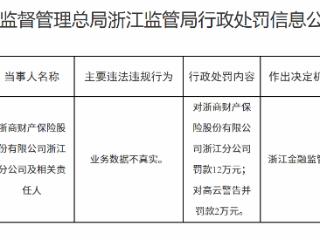 浙商财产保险浙江分公司因业务数据不真实被罚款12万元