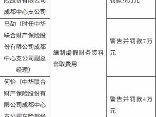 中华联合财产保险成都中心支公司因编制虚假财务资料套取费用被罚款36万元
