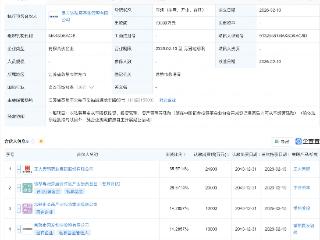 正大天晴、易方达基金等在苏州成立股权投资基金