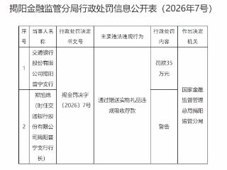 通过赠送实物礼品违规吸收存款，交通银行揭阳普宁支行被罚款35万元