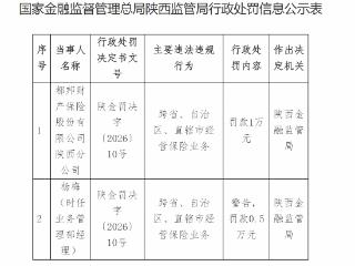 跨省、自治区、直辖市经营保险业务，都邦财险陕西分公司被罚款1万元