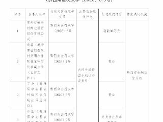 内控合规管理不到位形成案件：贵州普安农村商业银行被罚款30万元，一名责任人禁业
