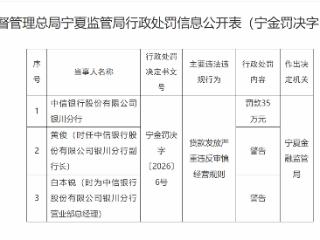 贷款发放严重违反审慎经营规则，中信银行银川分行被罚款35万元